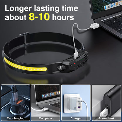 Rechargeable Headlamps