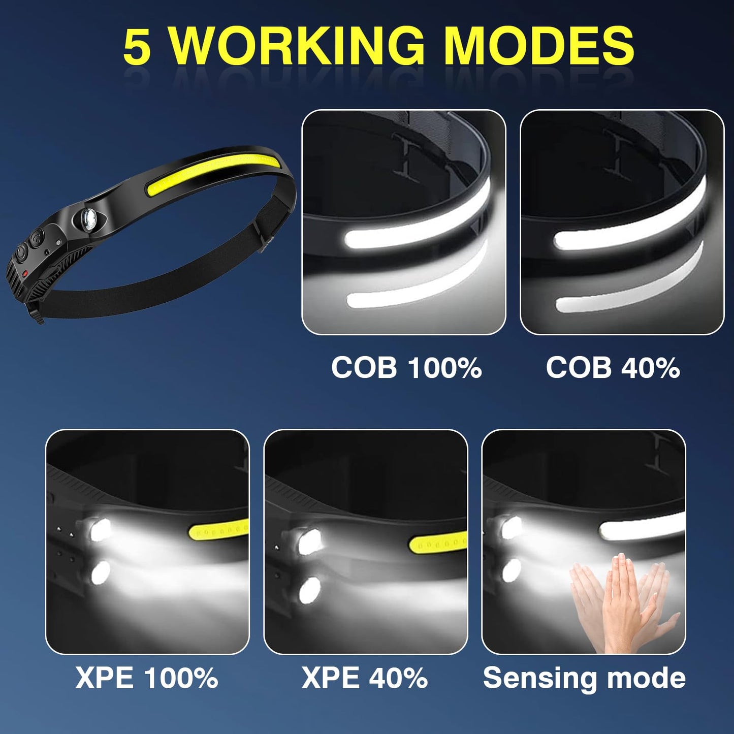 Rechargeable Headlamps